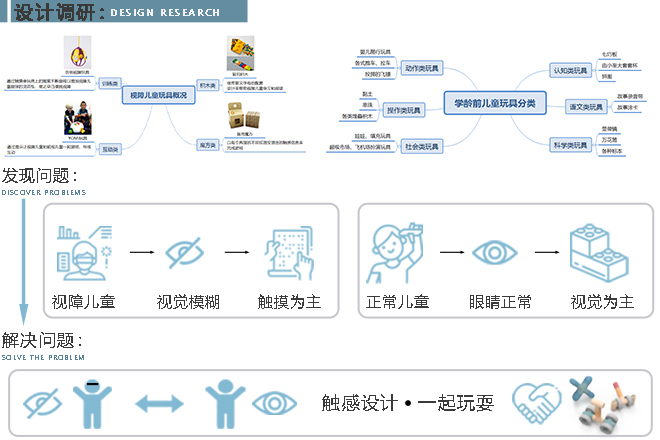 3设计调研.jpg 3设计调研.jpg