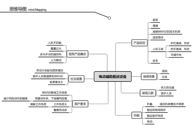 思维导图.jpg 思维导图.jpg